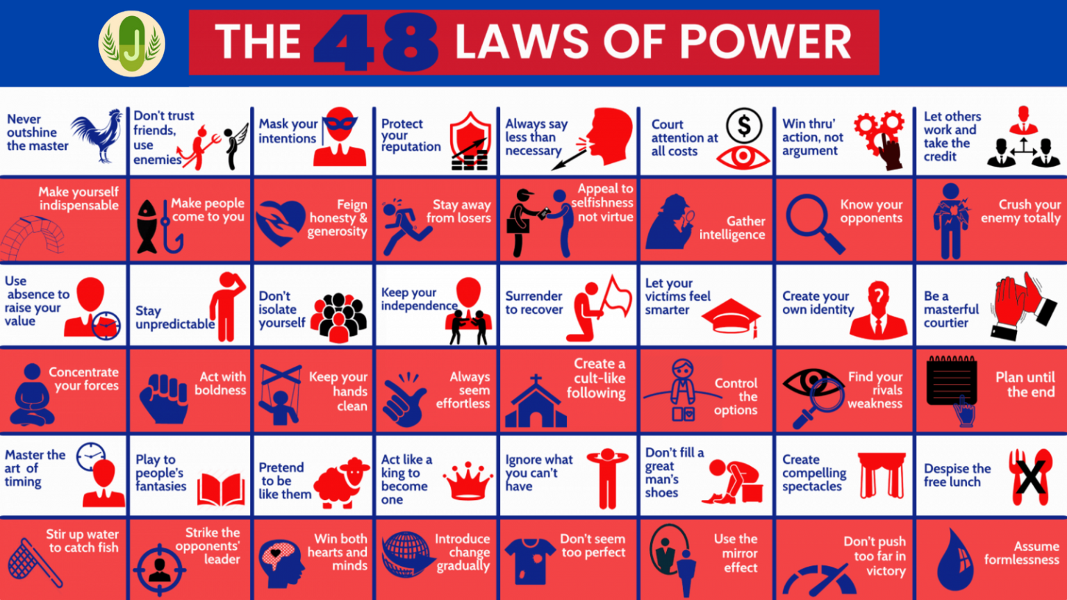 The 48 Laws Of Power Summary 1536x864 